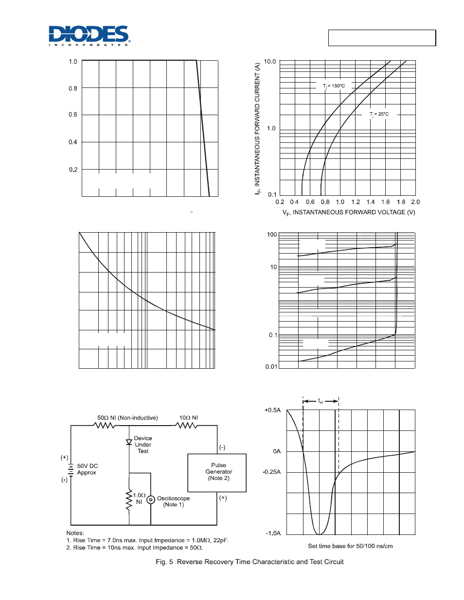 Diodes MURS140 - MURS160 User Manual | Page 3 / 5