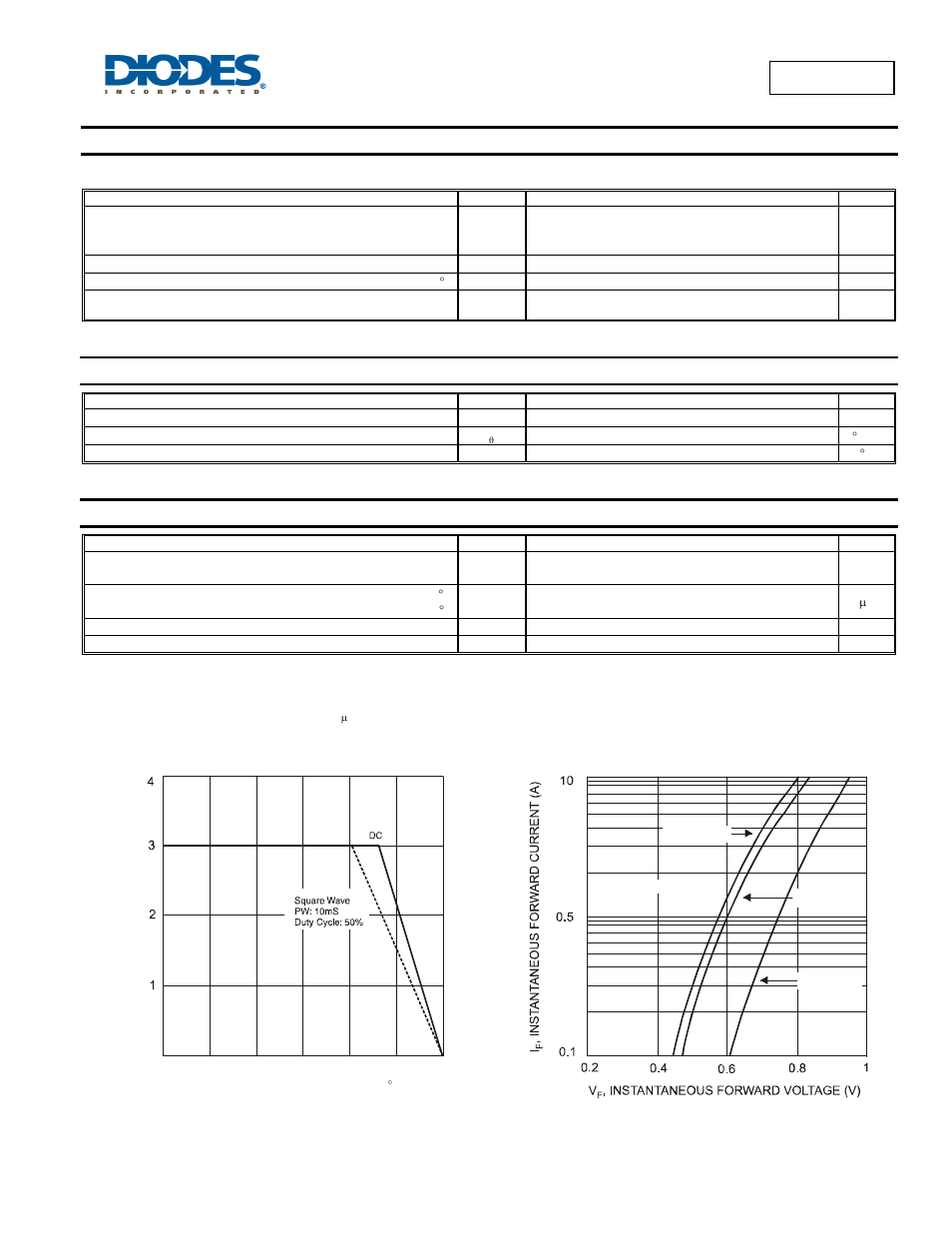 Maximum ratings, Thermal characteristics, Electrical characteristics | Murs320 | Diodes MURS320 User Manual | Page 2 / 5