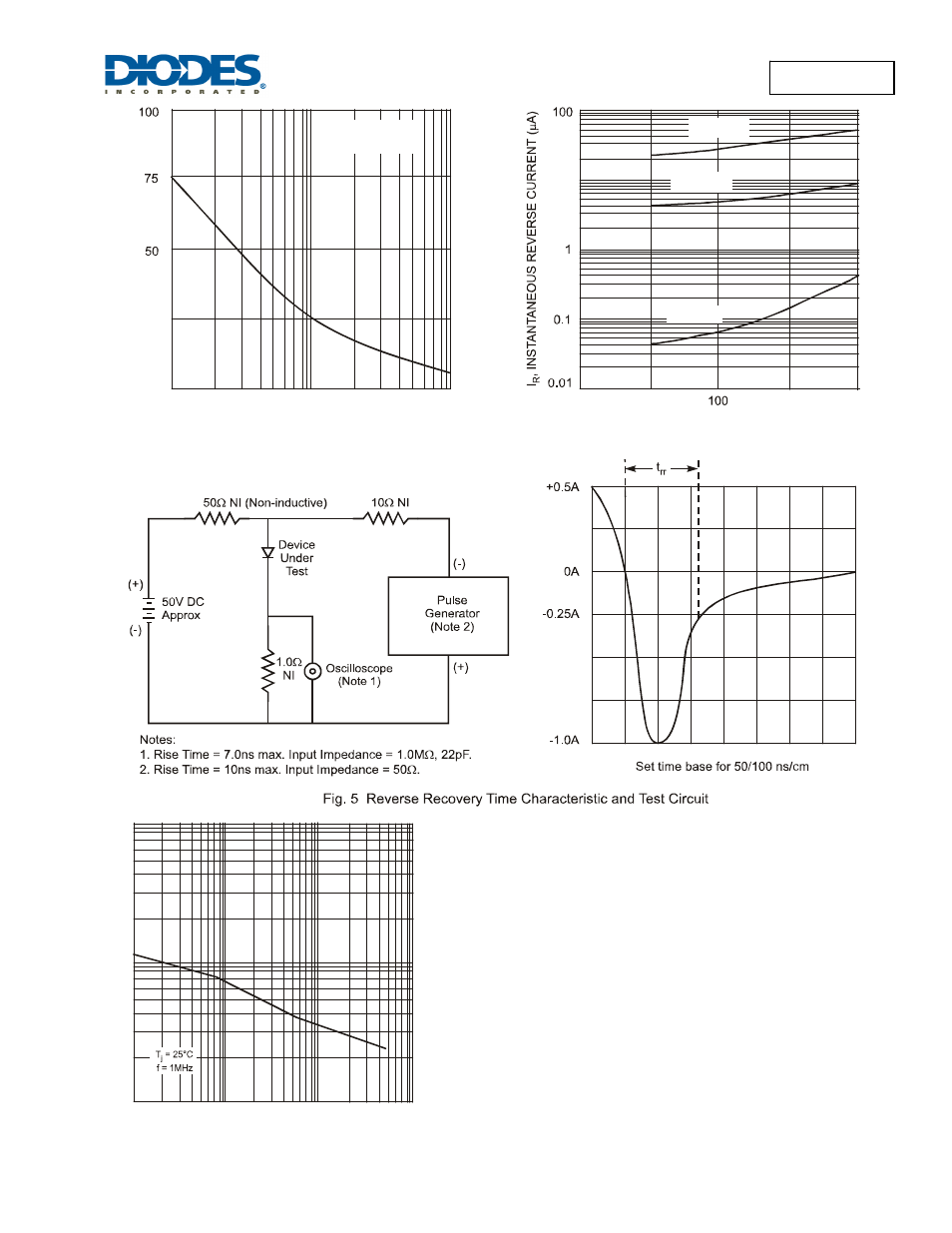 Murs320 | Diodes MURS320 User Manual | Page 3 / 5