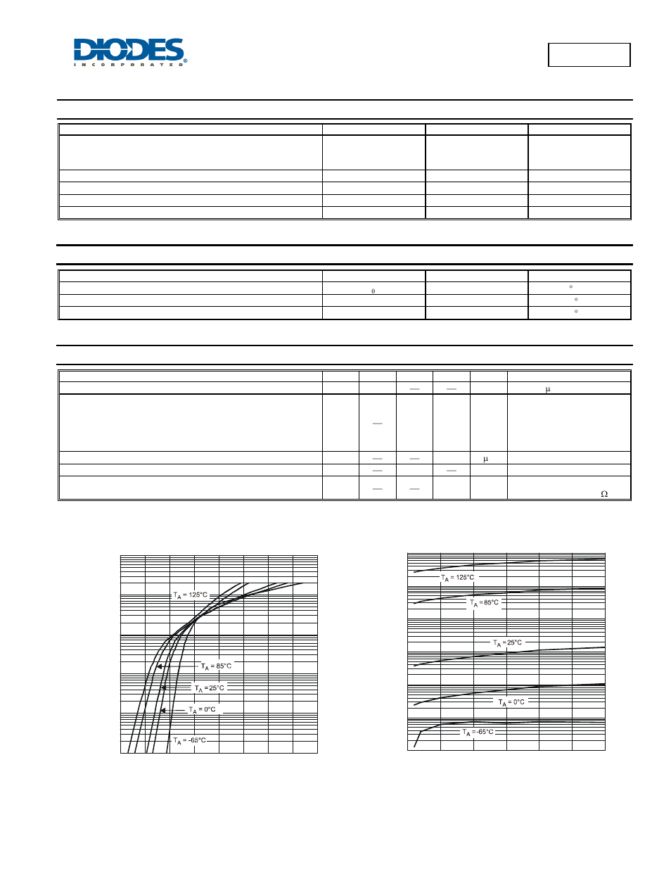 Maximum ratings, Thermal characteristics, Electrical characteristics | Diodes PD3S0230 User Manual | Page 2 / 4