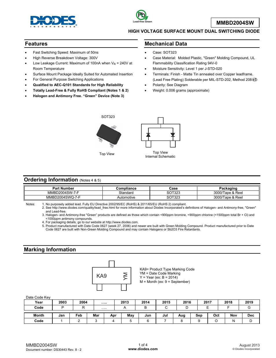 Diodes MMBD2004SW User Manual | 4 pages