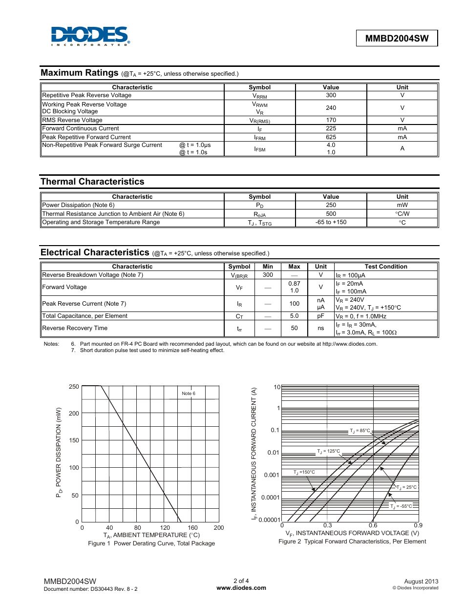 Maximum ratings, Thermal characteristics, Electrical characteristics | Mmbd2004sw | Diodes MMBD2004SW User Manual | Page 2 / 4