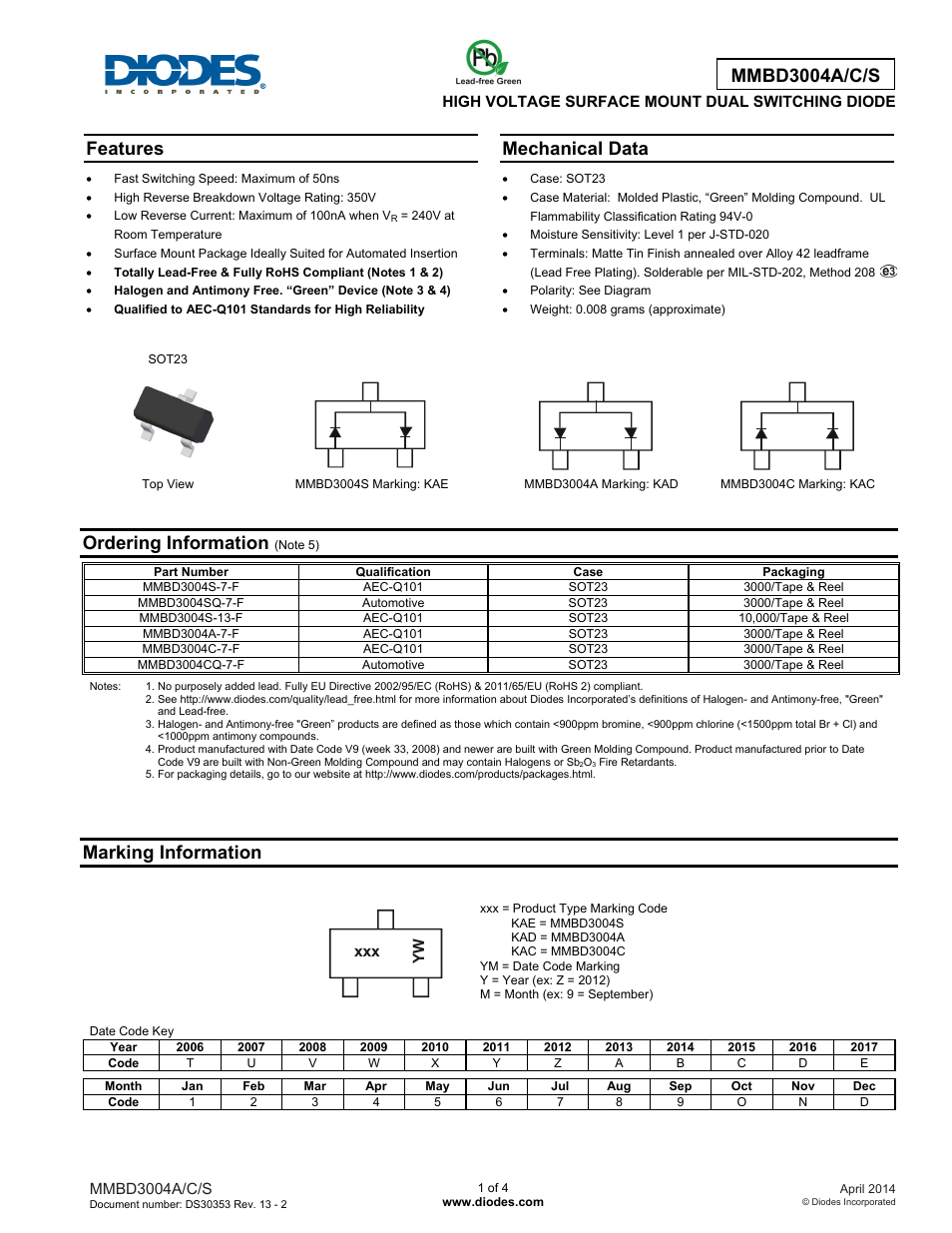 Diodes MMBD3004A/C/S User Manual | 4 pages