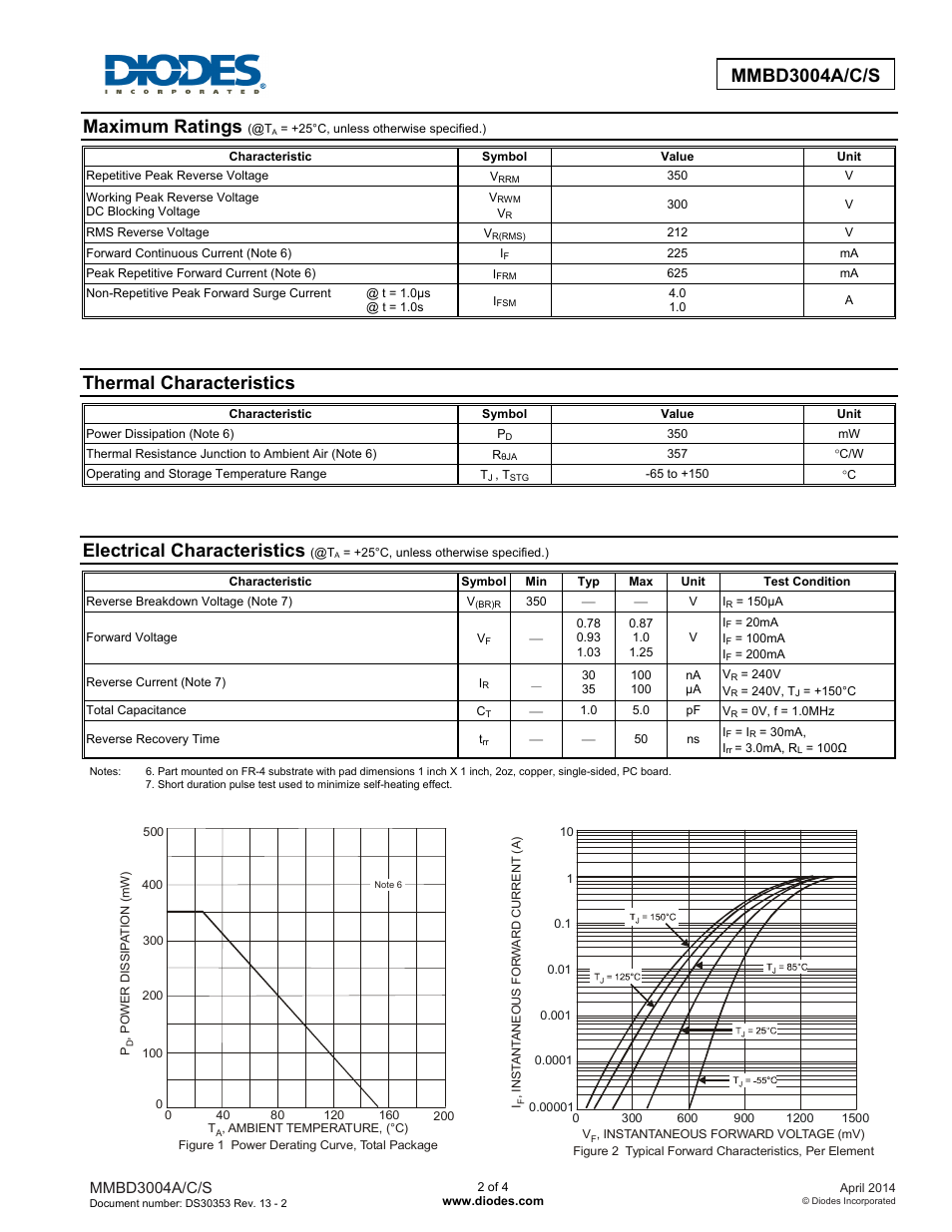 Mmbd3004a/c/s, Maximum ratings, Thermal characteristics | Electrical characteristics | Diodes MMBD3004A/C/S User Manual | Page 2 / 4