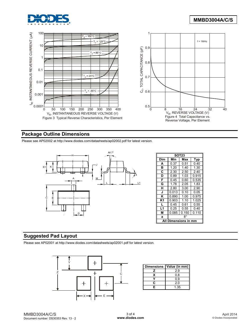 Mmbd3004a/c/s, Package outline dimensions, Suggested pad layout | Diodes MMBD3004A/C/S User Manual | Page 3 / 4