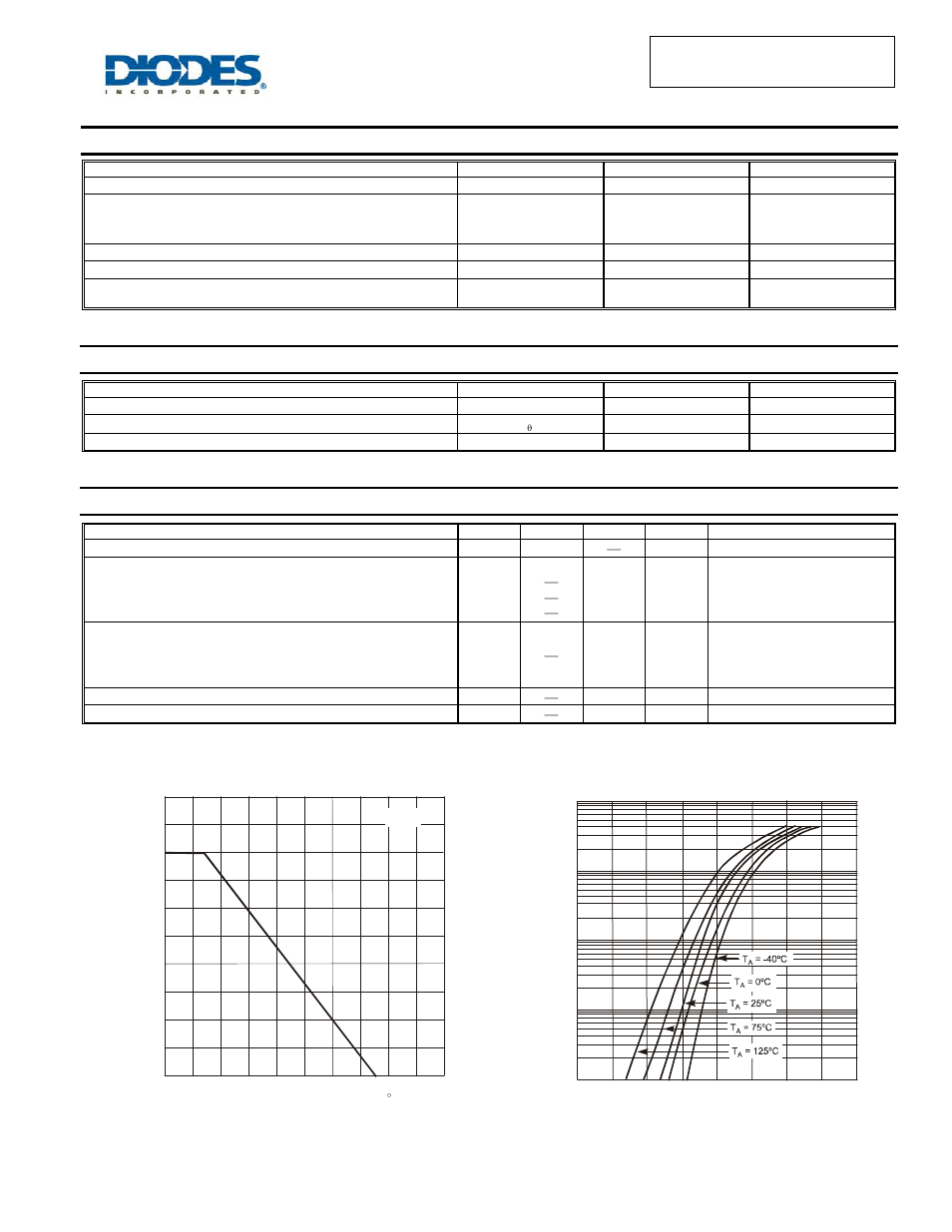 Mmbd4448hcqw /aqw /adw /cdw /sdw /tw, Maximum ratings, Thermal characteristics | Electrical characteristics | Diodes MMBD4448HCQW /AQW/ADW /CDW /SDW /TW User Manual | Page 2 / 4