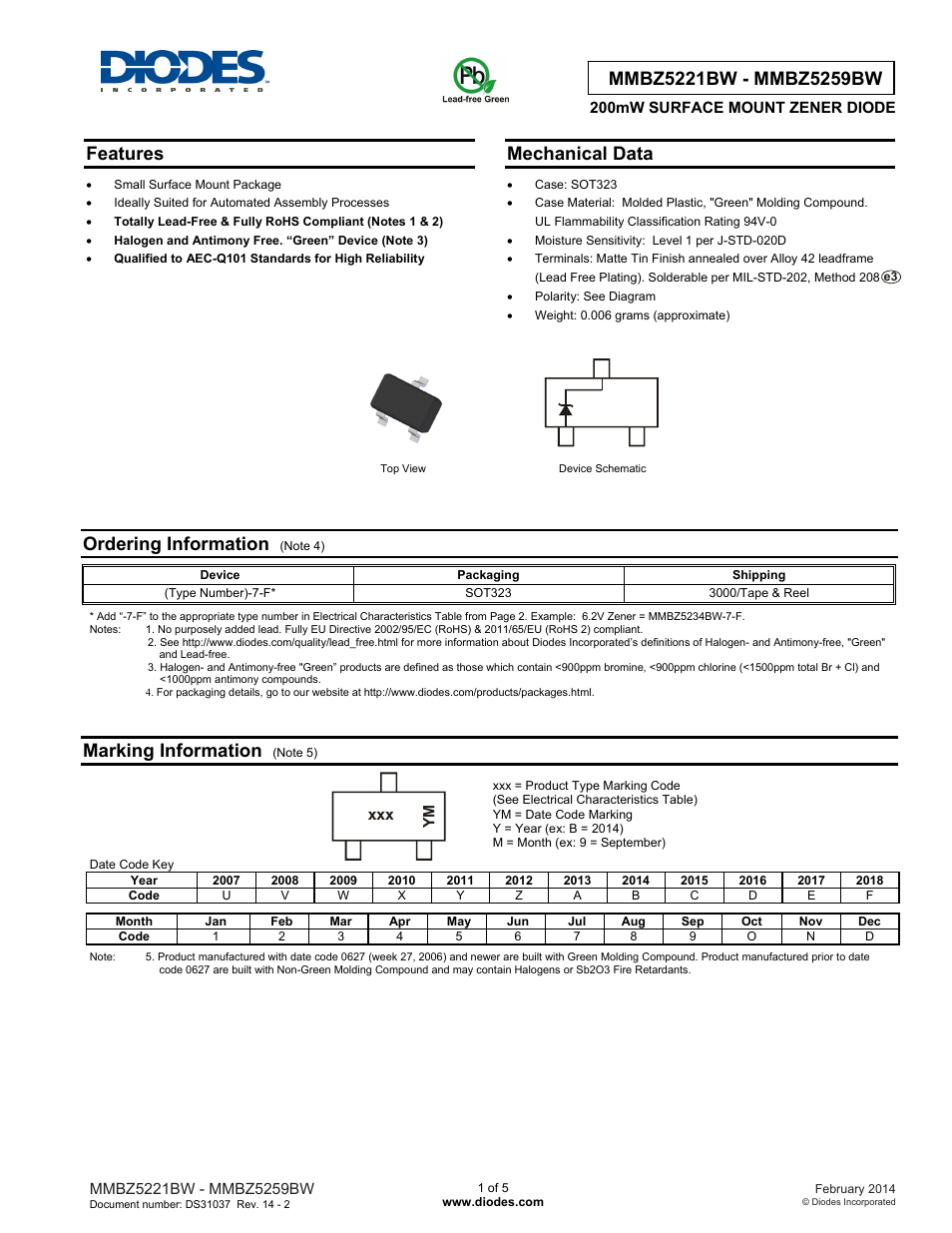 Diodes MMBZ5221BW - MMBZ5259BW User Manual | 5 pages