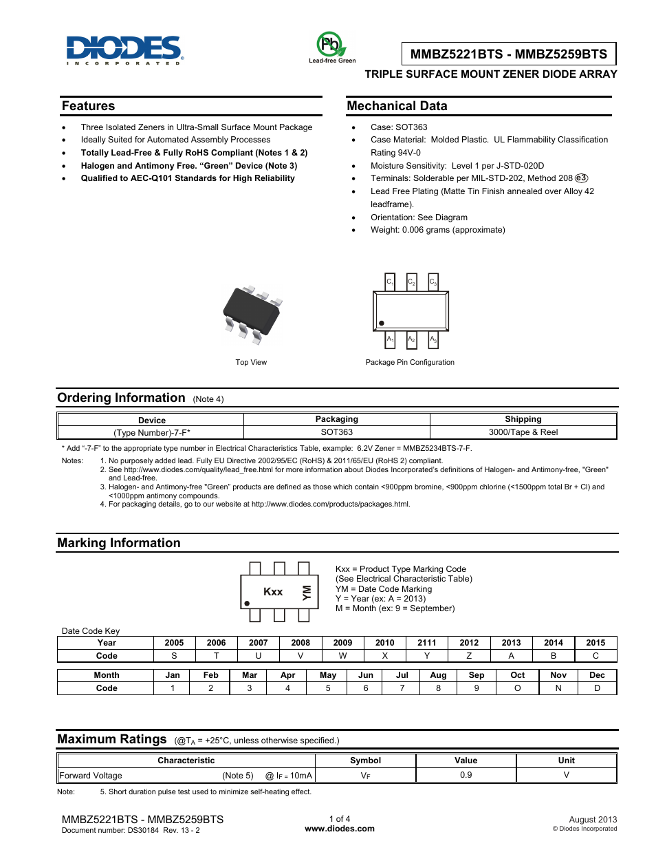 Diodes MMBZ5221BTS - MMBZ5259BTS User Manual | 4 pages
