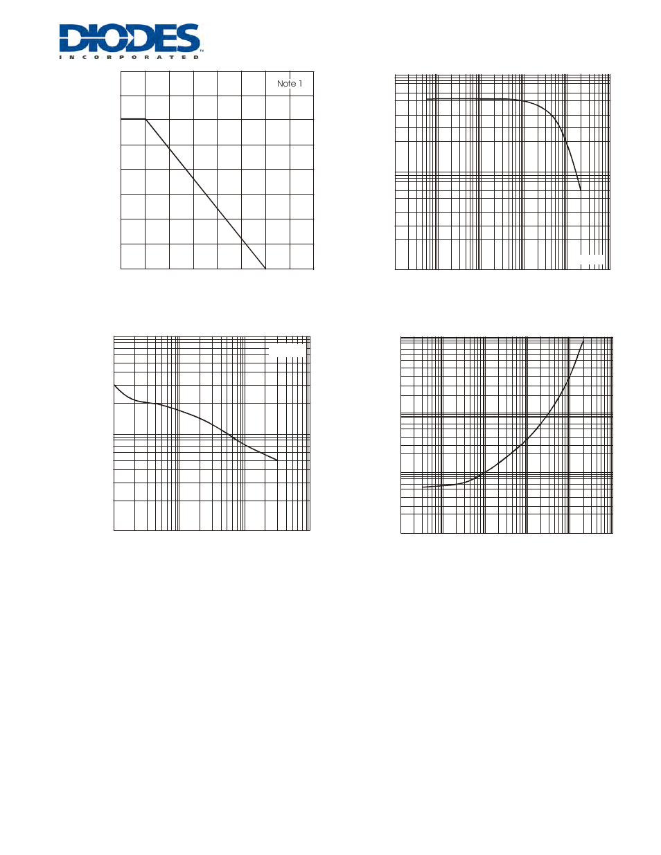 Diodes MMBT123S User Manual | Page 2 / 3