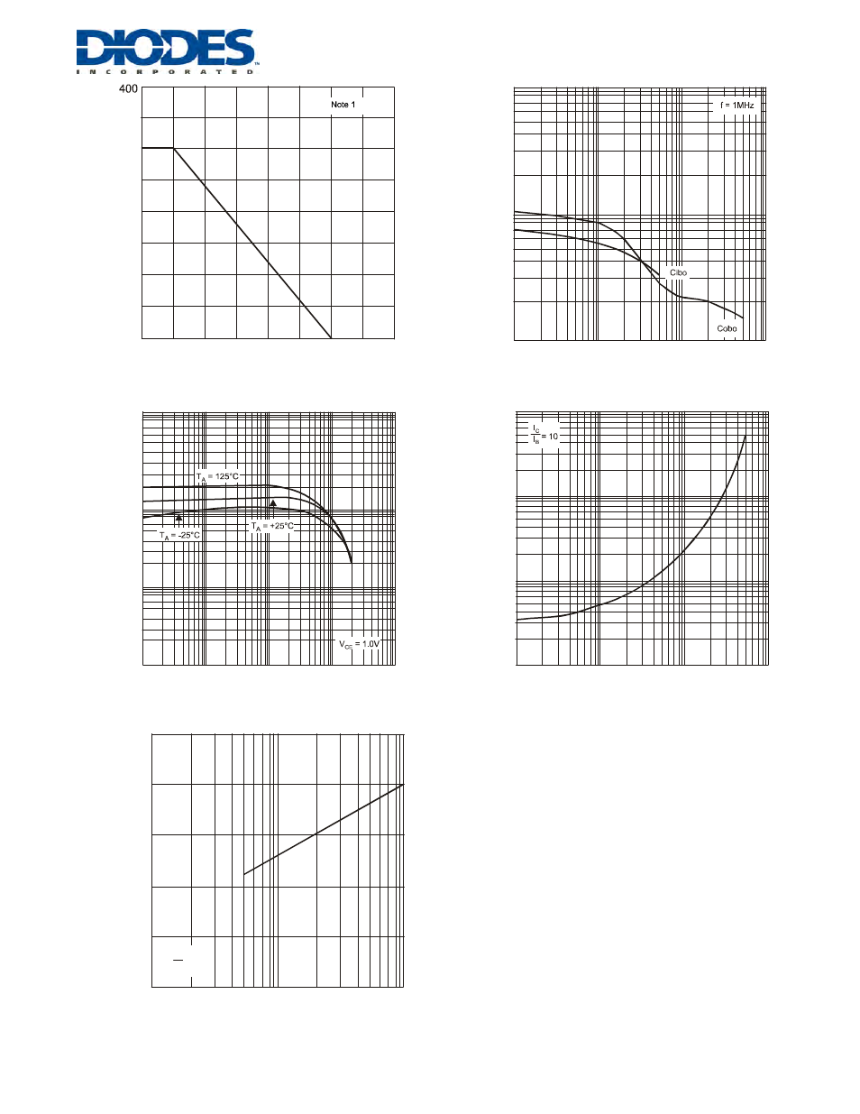 Diodes MMBT4126 User Manual | Page 2 / 3
