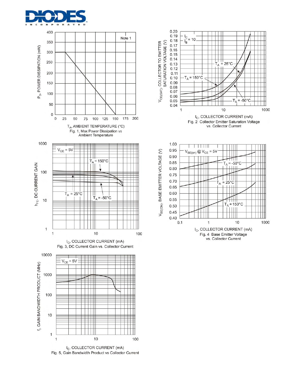 Diodes MMBTH10 User Manual | Page 2 / 3