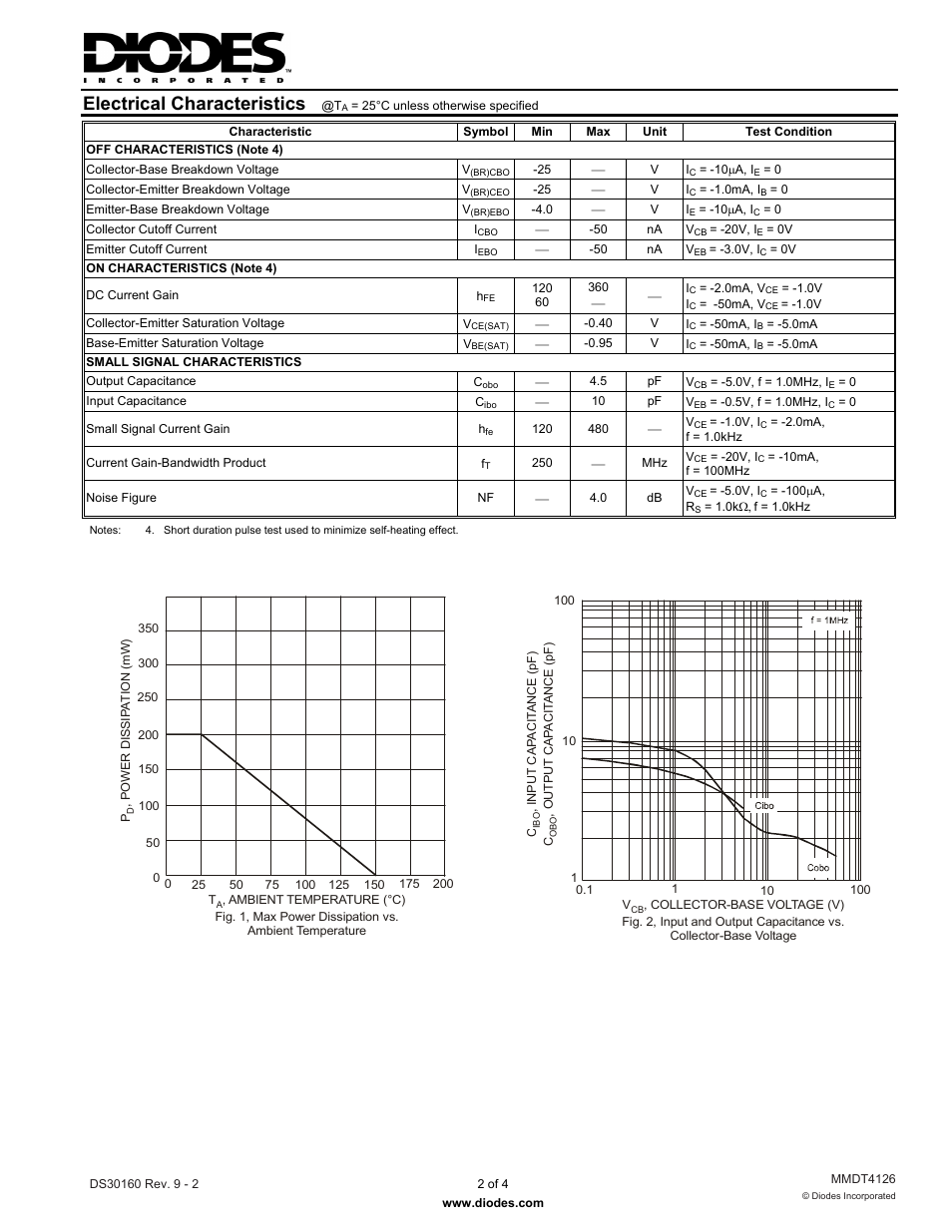 Electrical characteristics | Diodes MMDT4126 User Manual | Page 2 / 4