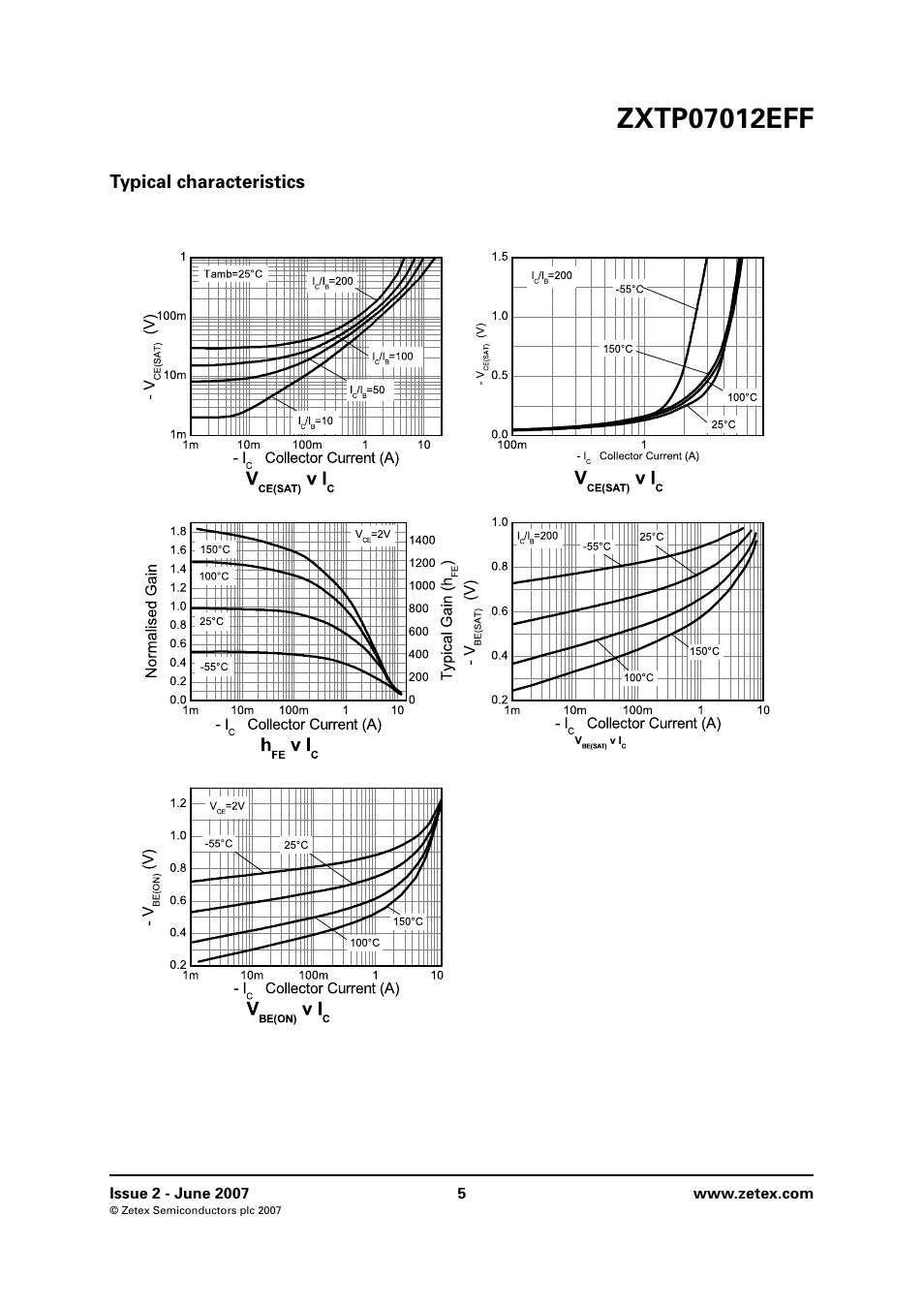 Typical characteristics | Diodes ZXTP07012EFF User Manual | Page 5 / 8