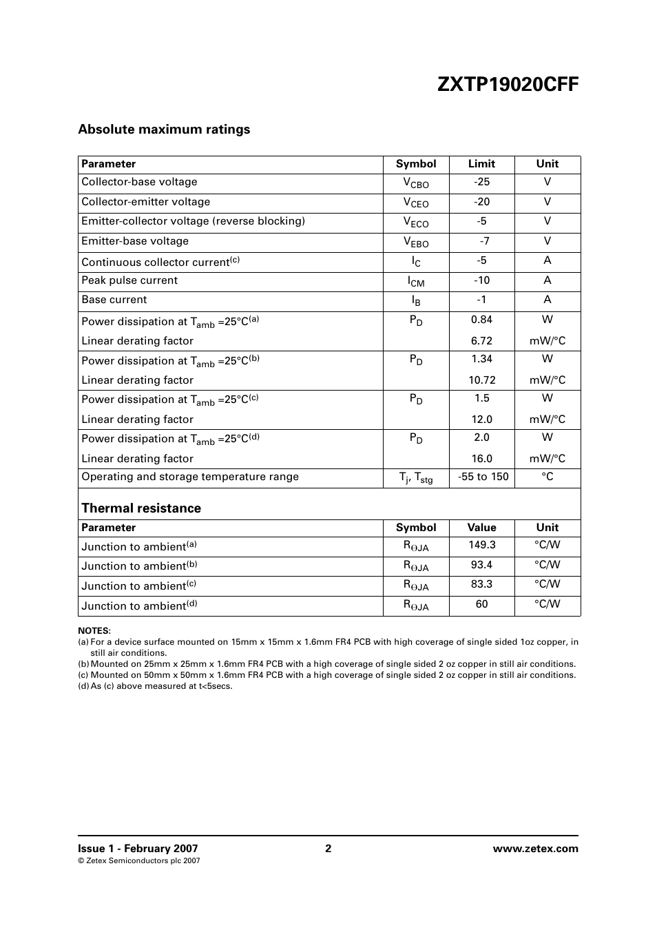 Absolute maximum ratings, Thermal resistance | Diodes ZXTP19020CFF User Manual | Page 2 / 8