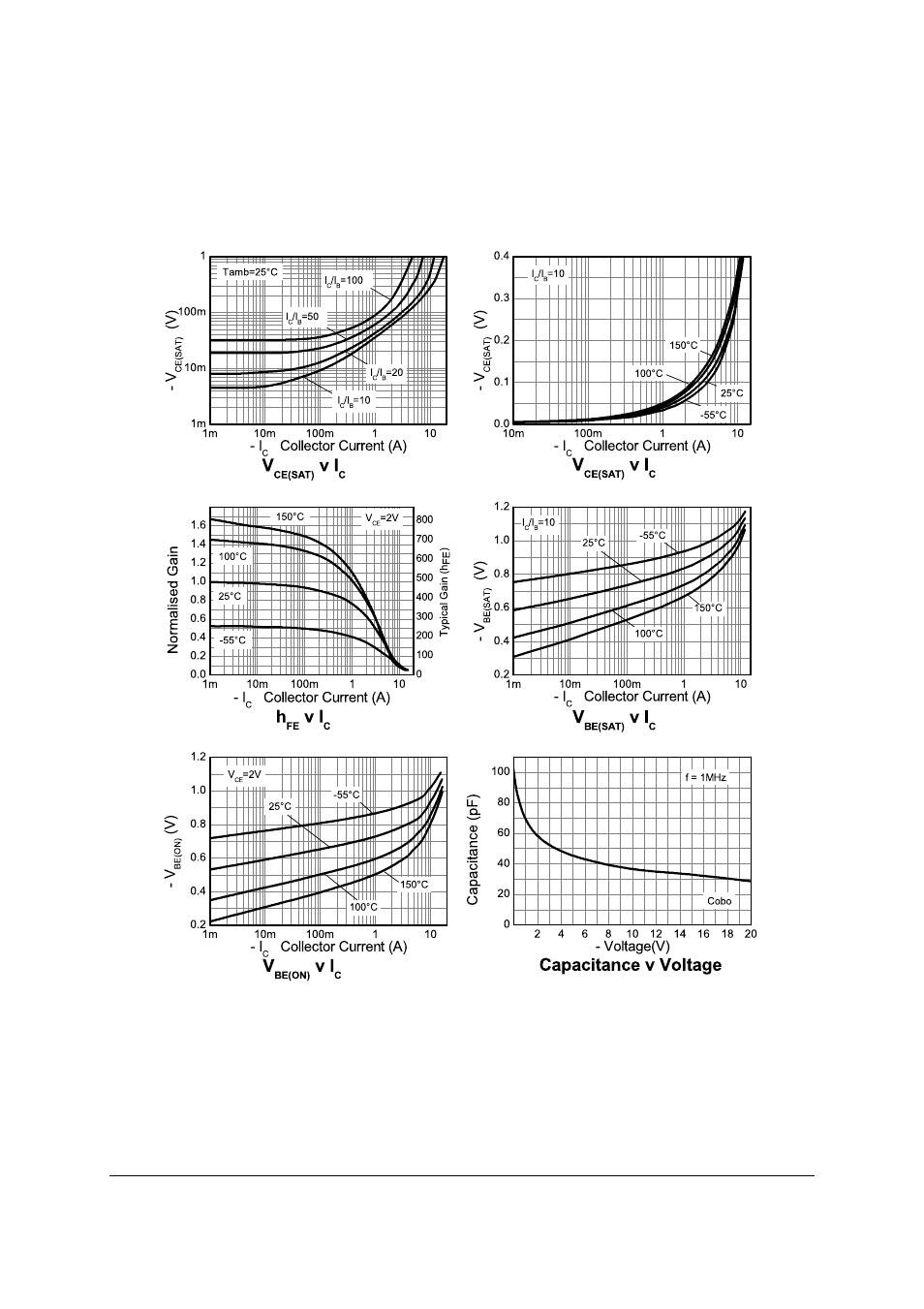 Typical characteristics | Diodes ZXTP19020DFF User Manual | Page 5 / 8
