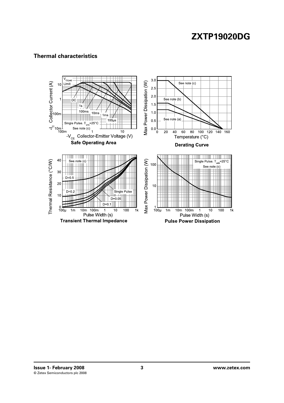 Thermal characteristics | Diodes ZXTP19020DG User Manual | Page 3 / 8