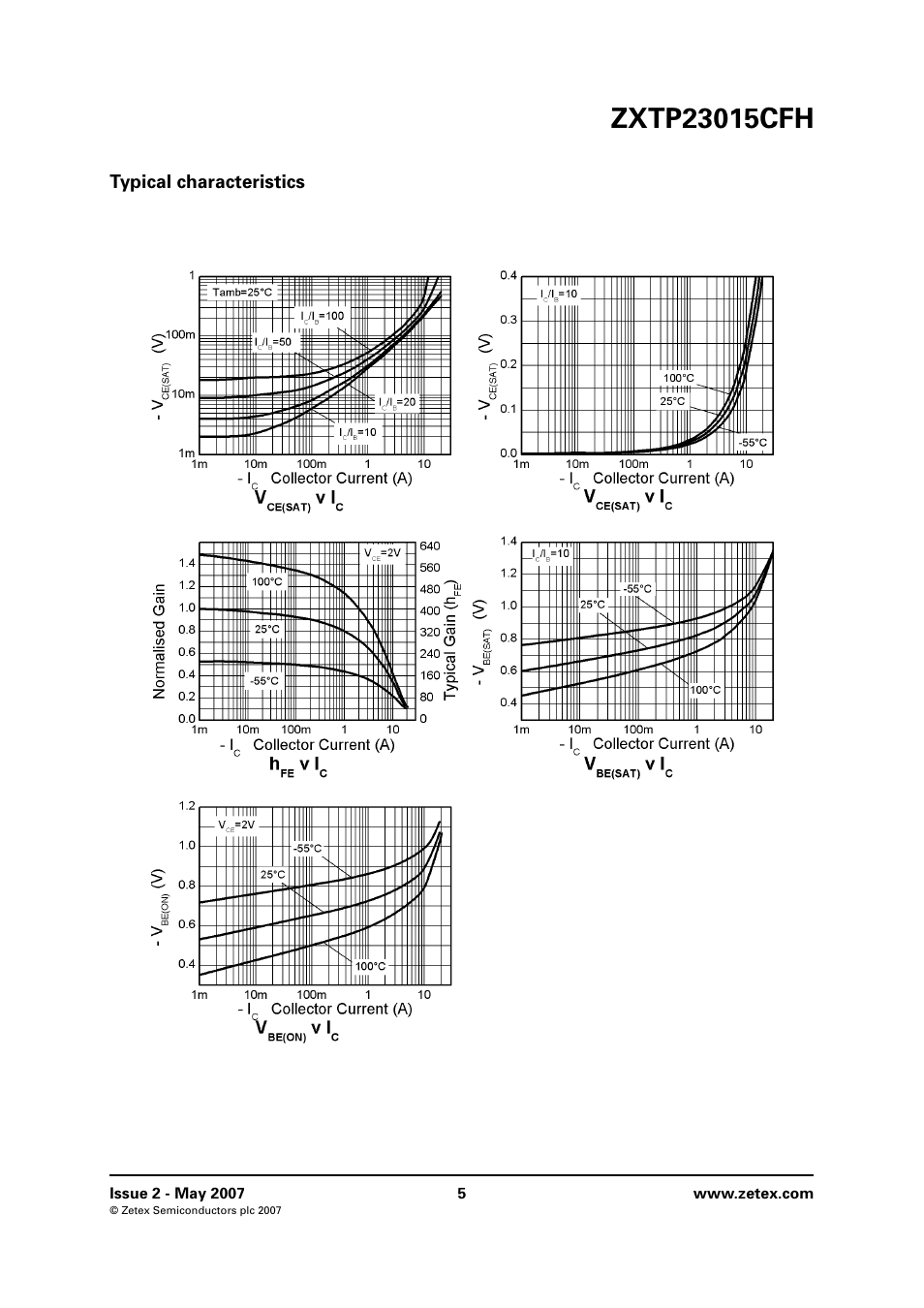 Typical characteristics | Diodes ZXTP23015CFH User Manual | Page 5 / 8