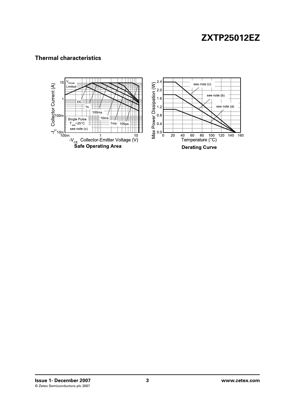 Thermal characteristics | Diodes ZXTP25012EZ User Manual | Page 3 / 8