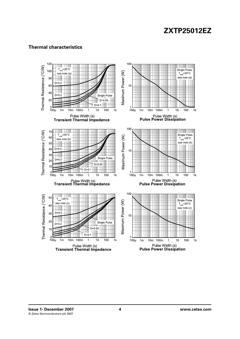 Thermal characteristics | Diodes ZXTP25012EZ User Manual | Page 4 / 8