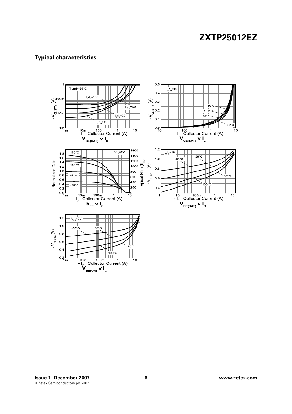 Typical characteristics | Diodes ZXTP25012EZ User Manual | Page 6 / 8