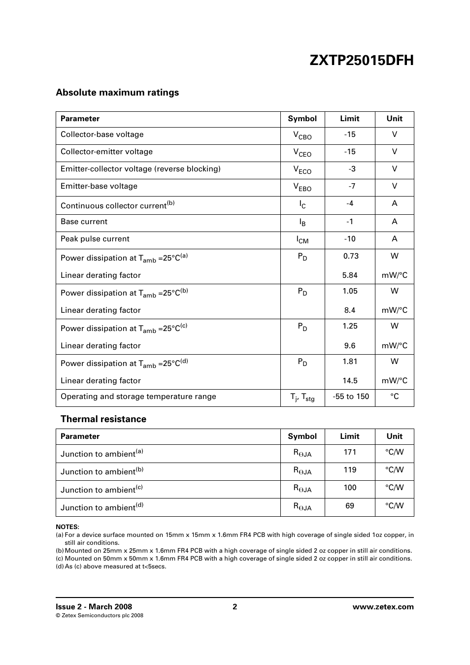 Absolute maximum ratings, Thermal resistance | Diodes ZXTP25015DFH User Manual | Page 2 / 6