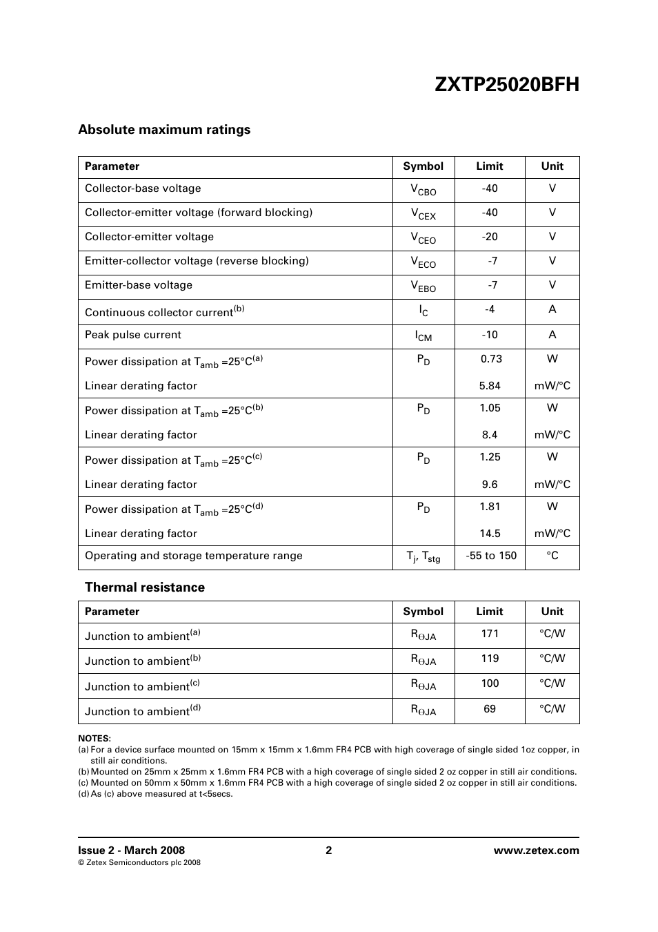 Absolute maximum ratings, Thermal resistance | Diodes ZXTP25020BFH User Manual | Page 2 / 6