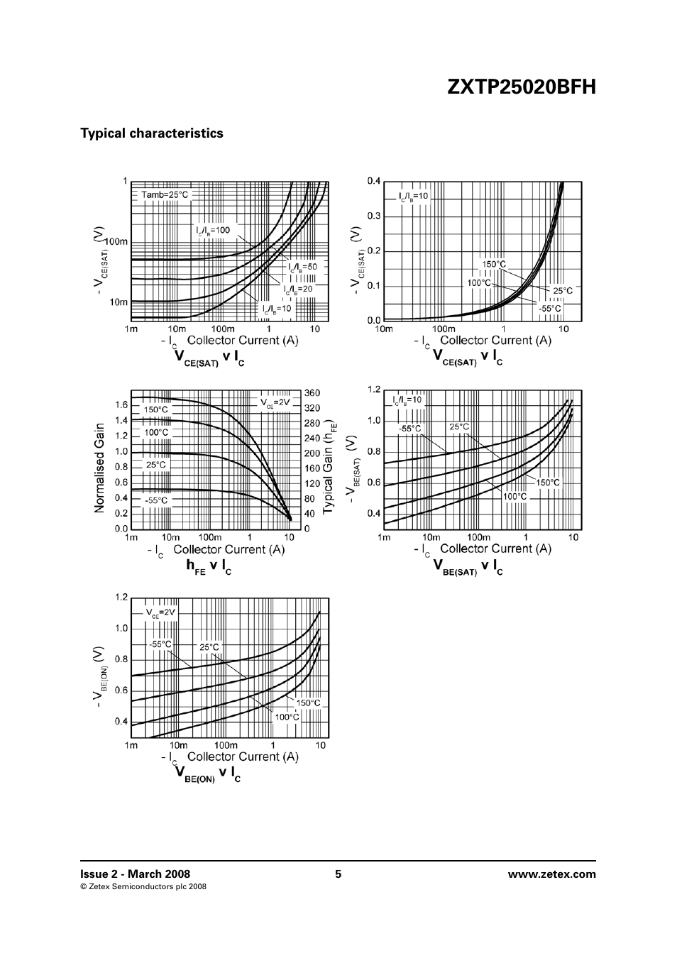Typical characteristics | Diodes ZXTP25020BFH User Manual | Page 5 / 6