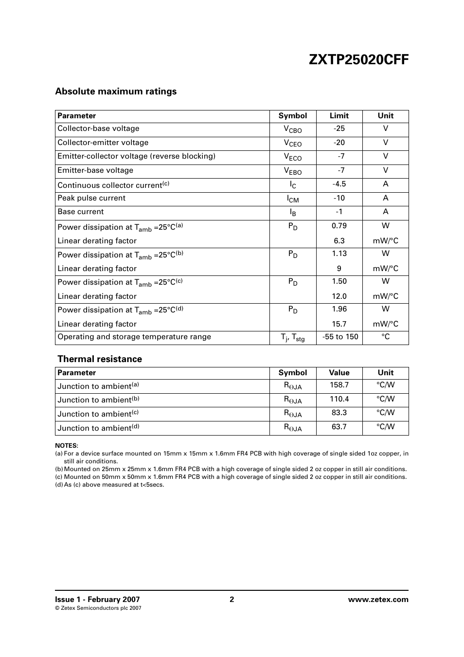 Absolute maximum ratings, Thermal resistance | Diodes ZXTP25020CFF User Manual | Page 2 / 8