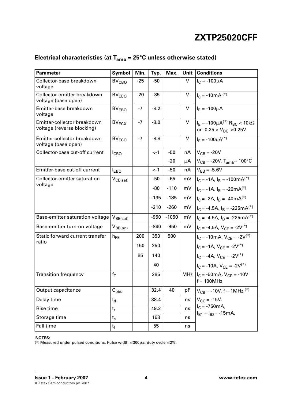 Electrical characteristics (at t, 25°c unless otherwise stated) | Diodes ZXTP25020CFF User Manual | Page 4 / 8