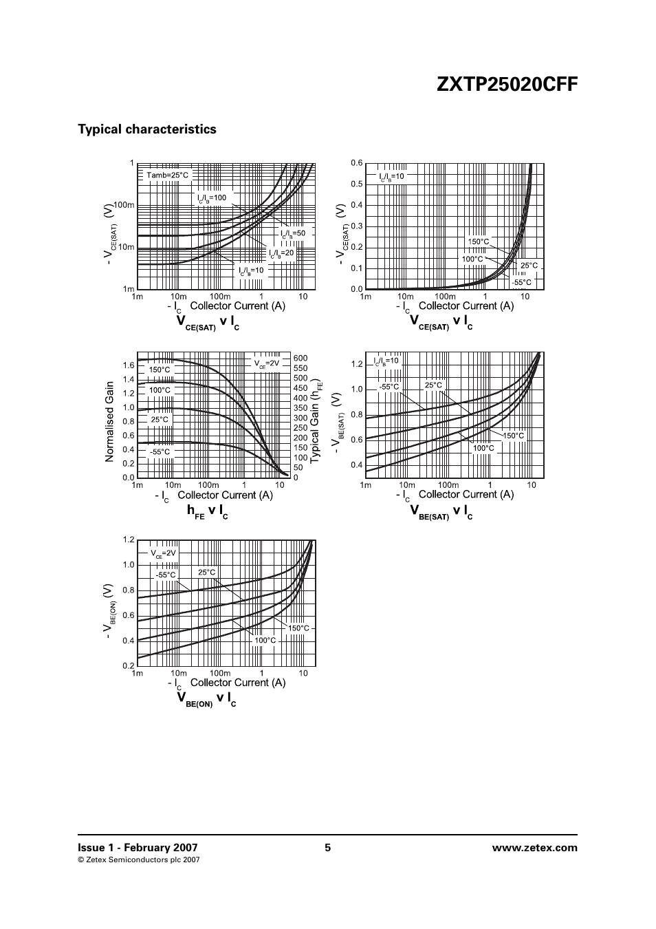 Typical characteristics | Diodes ZXTP25020CFF User Manual | Page 5 / 8