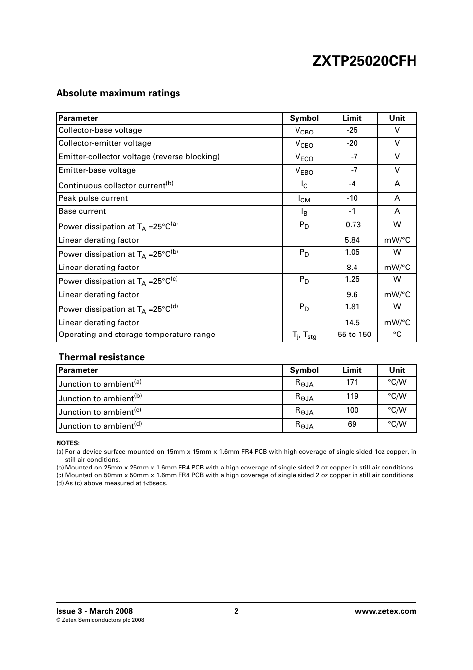 Absolute maximum ratings, Thermal resistance | Diodes ZXTP25020CFH User Manual | Page 2 / 8