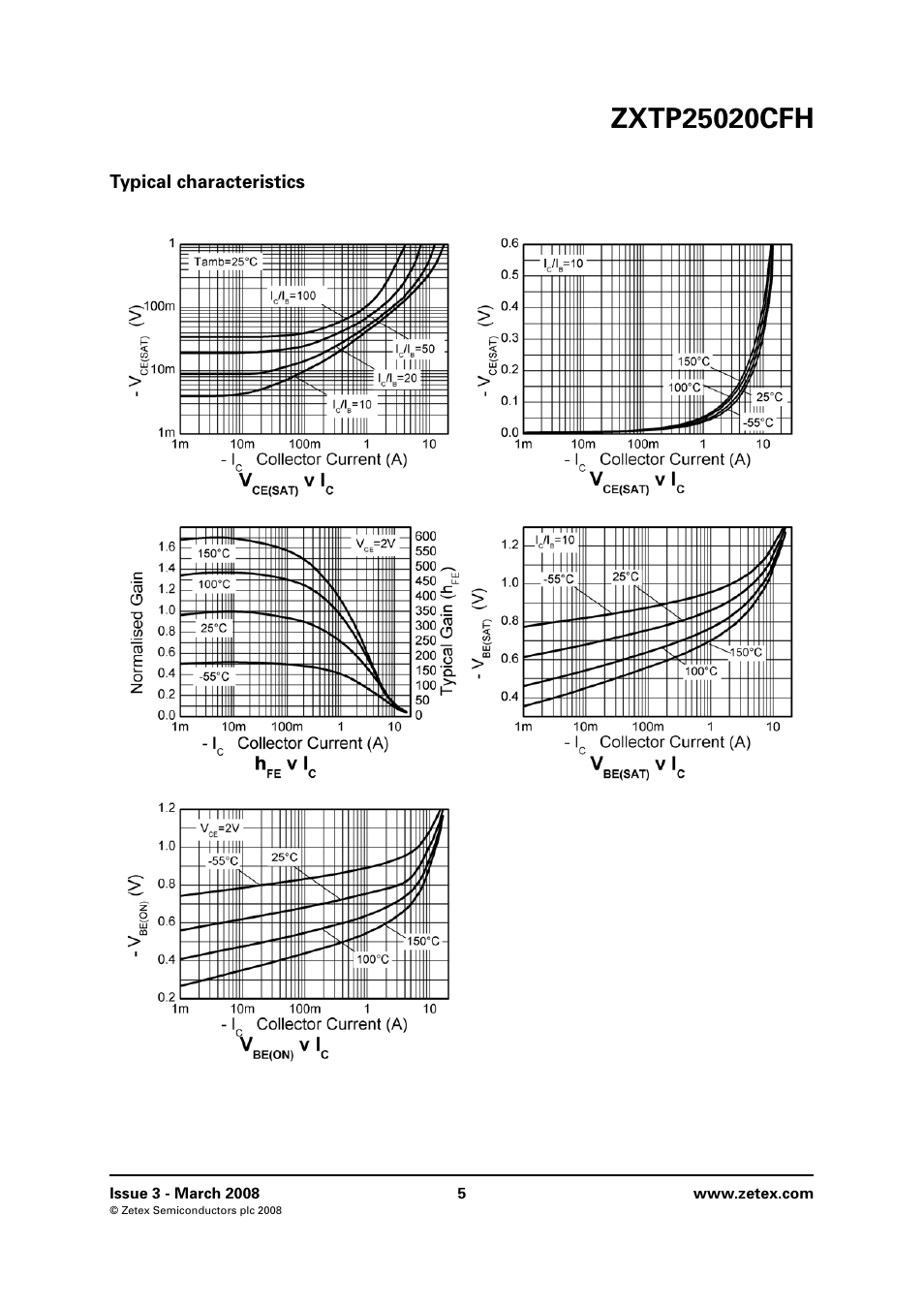 Typical characteristics | Diodes ZXTP25020CFH User Manual | Page 5 / 8