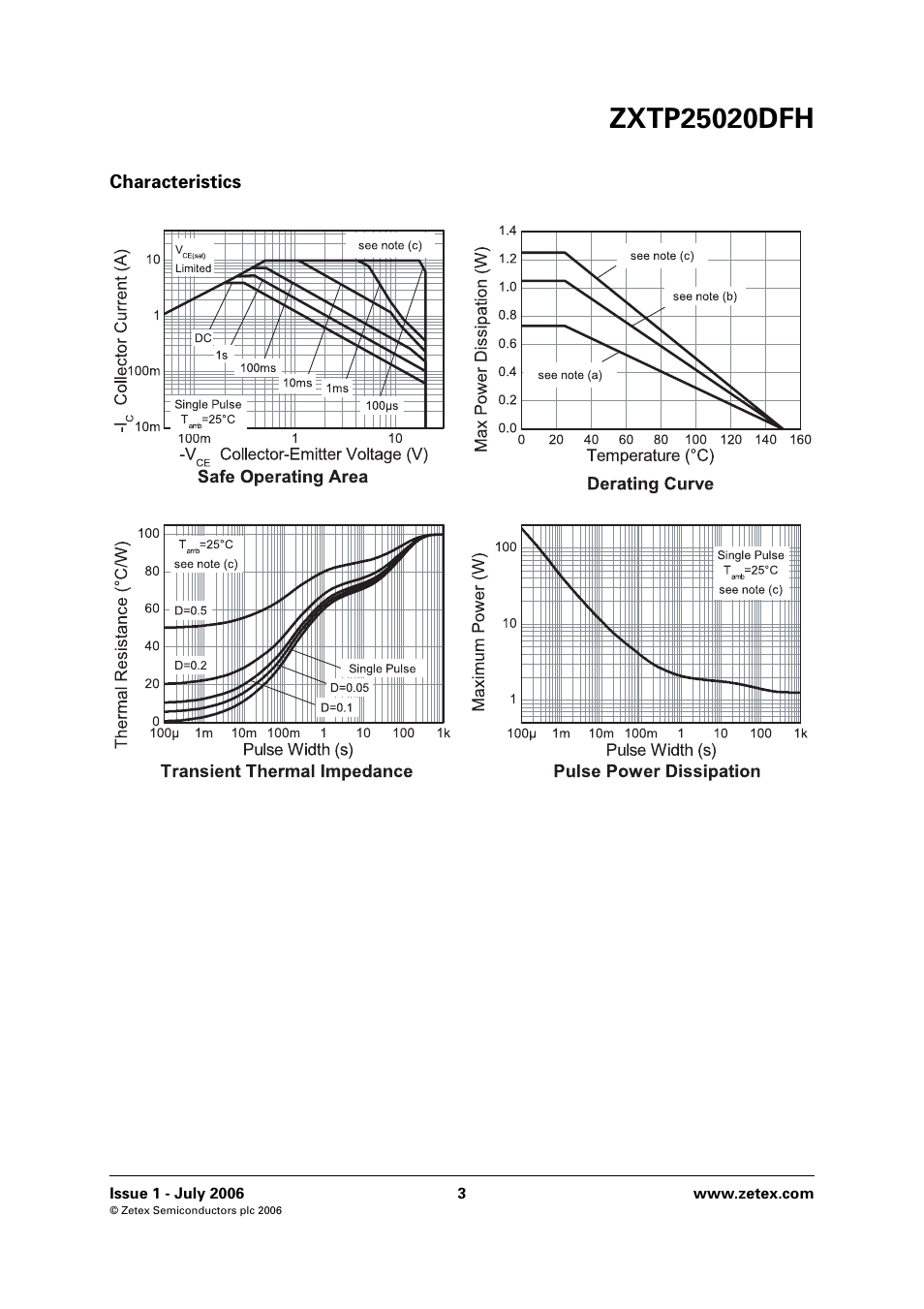 Diodes ZXTP25020DFH User Manual | Page 3 / 6