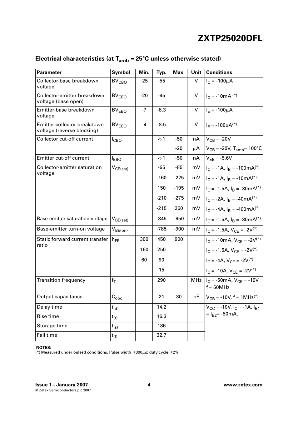 Electrical characteristics (at t, 25°c unless otherwise stated) | Diodes ZXTP25020DFL User Manual | Page 4 / 8