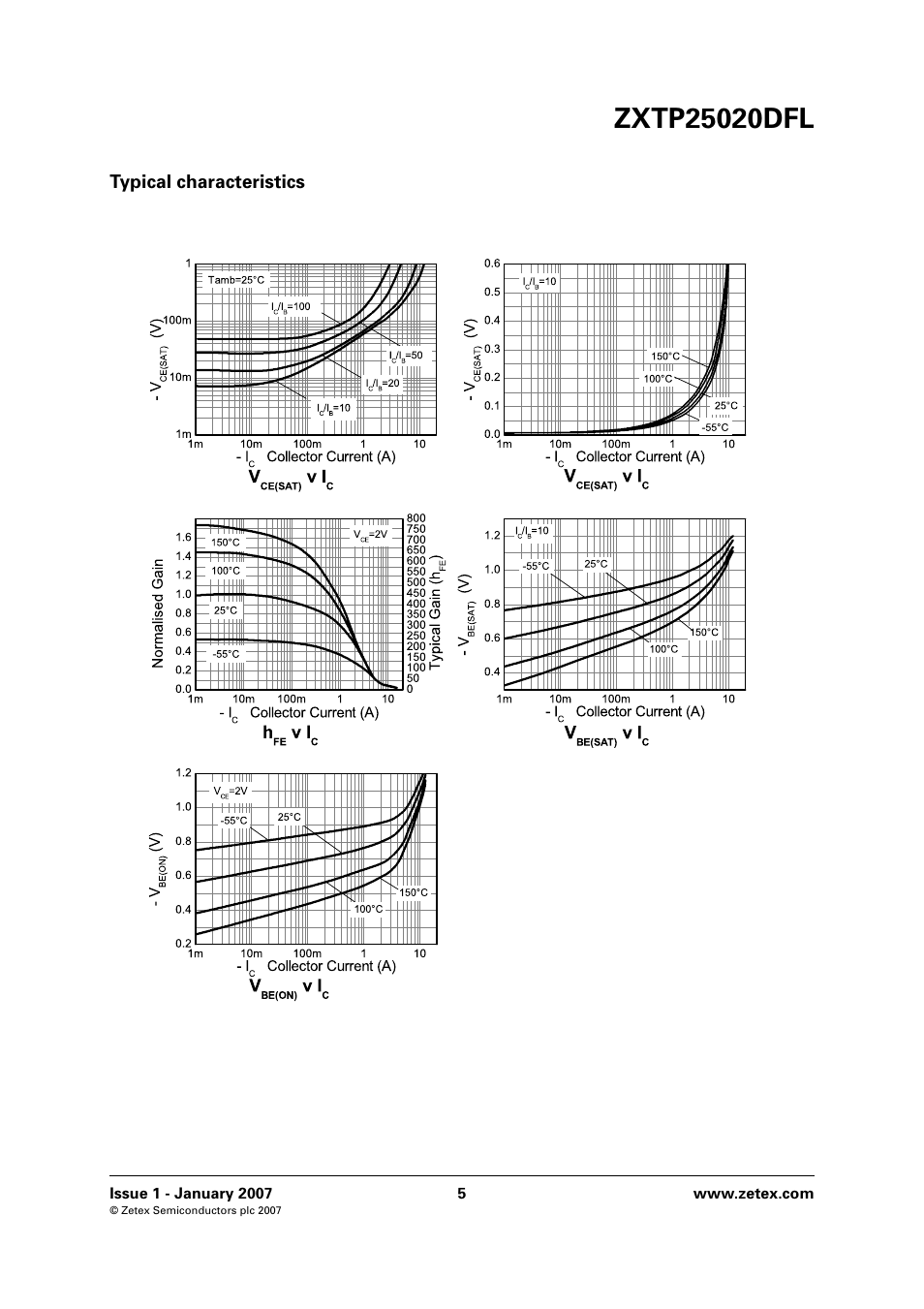 Typical characteristics | Diodes ZXTP25020DFL User Manual | Page 5 / 8