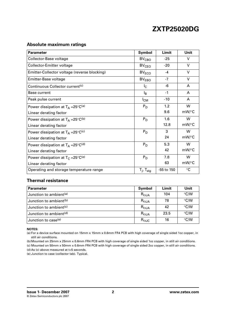 Absolute maximum ratings, Thermal resistance, Absolute maximum ratings thermal resistance | Diodes ZXTP25020DG User Manual | Page 2 / 8