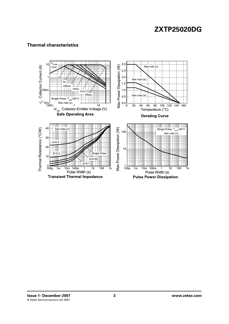 Thermal characteristics | Diodes ZXTP25020DG User Manual | Page 3 / 8