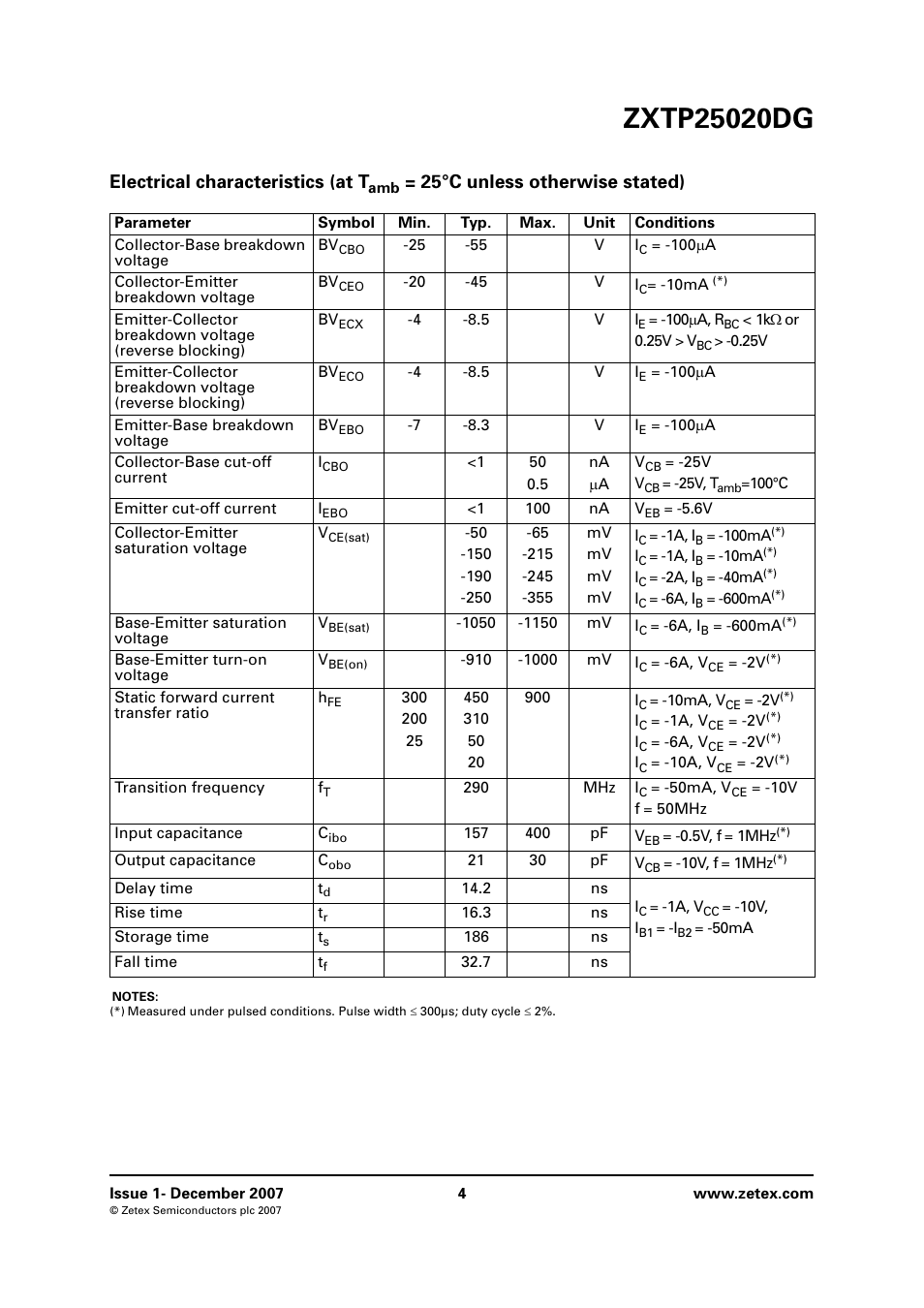 Electrical characteristics (at t, 25°c unless otherwise stated) | Diodes ZXTP25020DG User Manual | Page 4 / 8