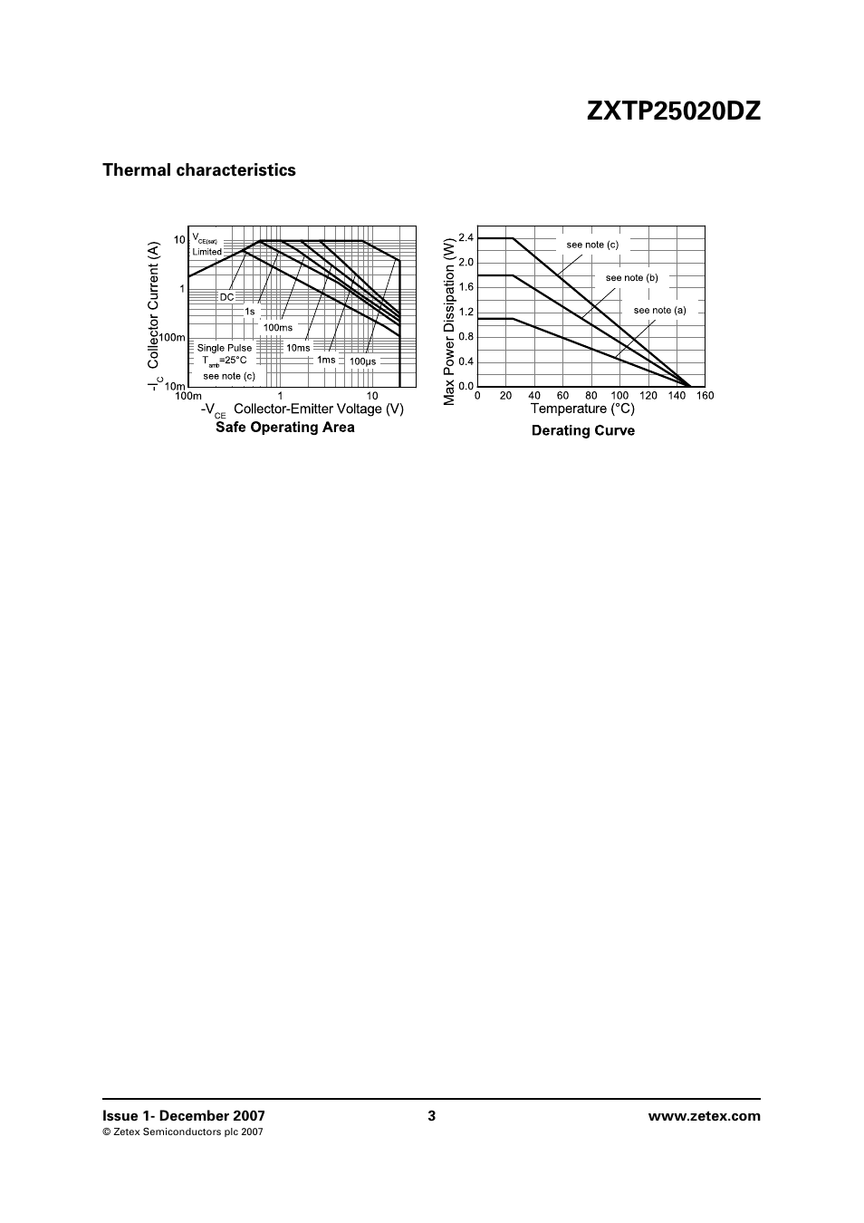 Thermal characteristics | Diodes ZXTP25020DZ User Manual | Page 3 / 8