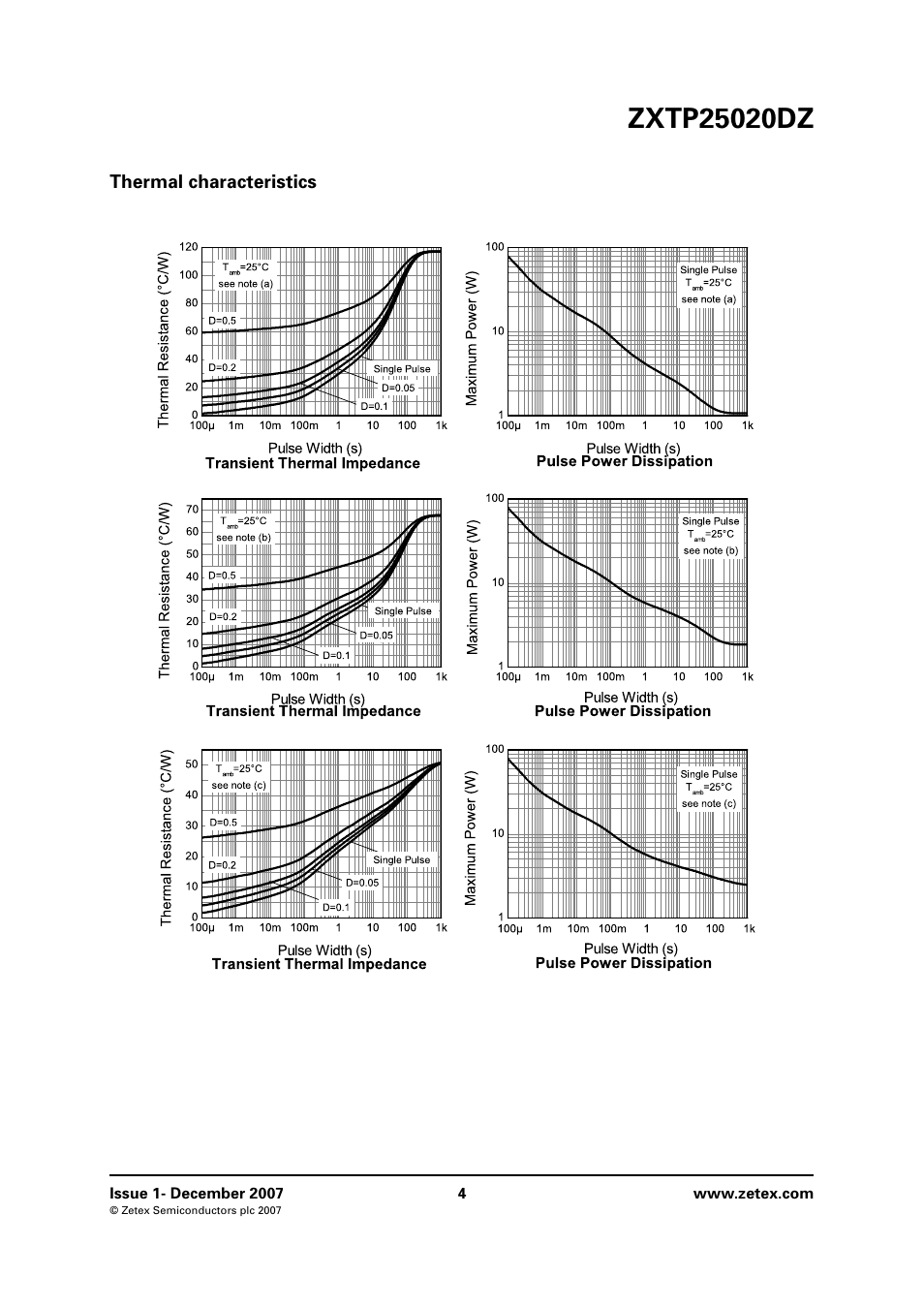 Thermal characteristics | Diodes ZXTP25020DZ User Manual | Page 4 / 8