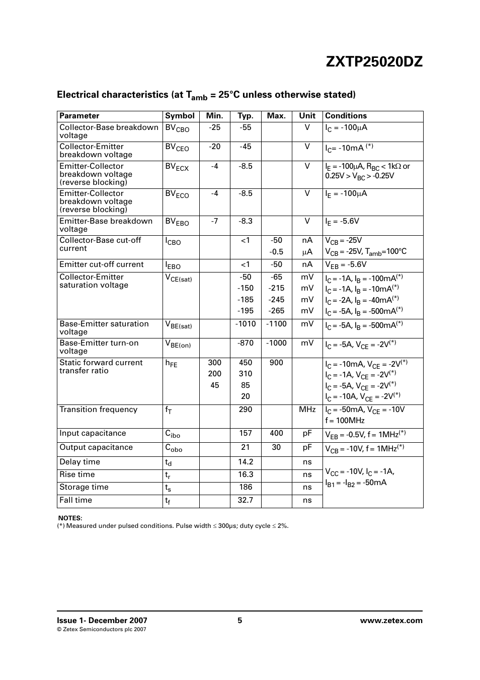Electrical characteristics (at t, 25°c unless otherwise stated) | Diodes ZXTP25020DZ User Manual | Page 5 / 8