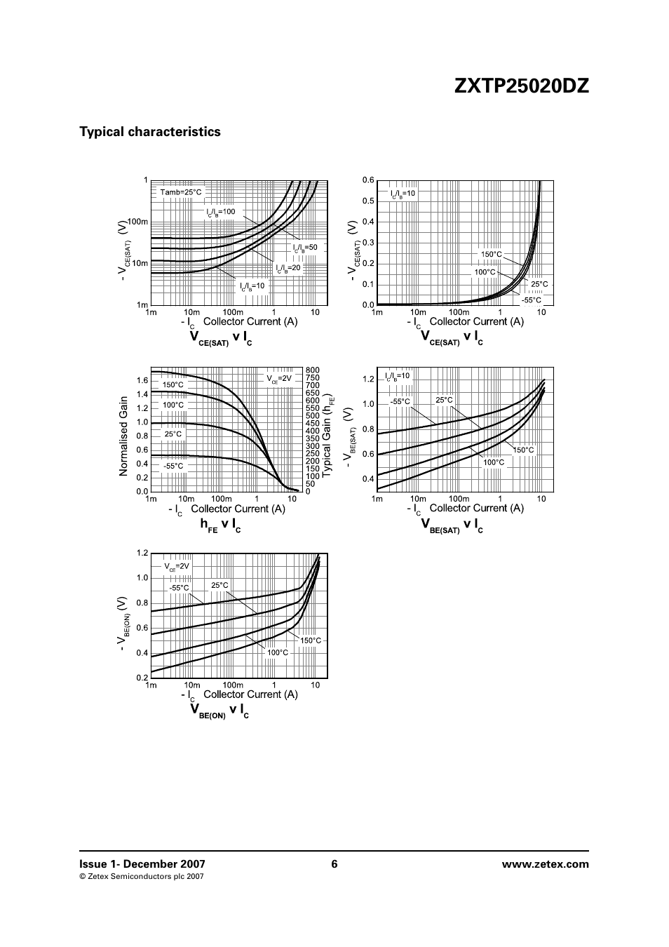 Typical characteristics | Diodes ZXTP25020DZ User Manual | Page 6 / 8