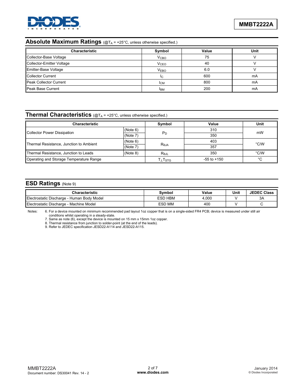 Mmbt2222a, Absolute maximum ratings, Thermal characteristics | Esd ratings | Diodes MMBT2222A User Manual | Page 2 / 7