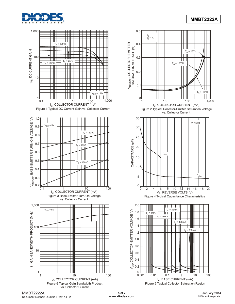 Mmbt2222a | Diodes MMBT2222A User Manual | Page 5 / 7