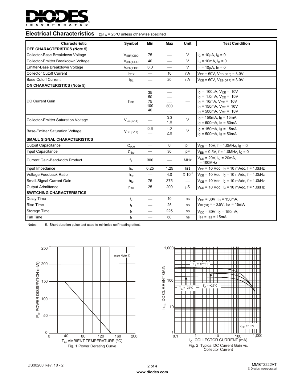 Electrical characteristics | Diodes MMBT2222AT User Manual | Page 2 / 4