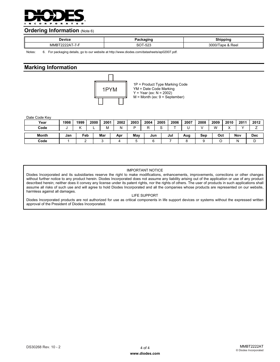 Ordering information, Marking information, 1pym | Diodes MMBT2222AT User Manual | Page 4 / 4