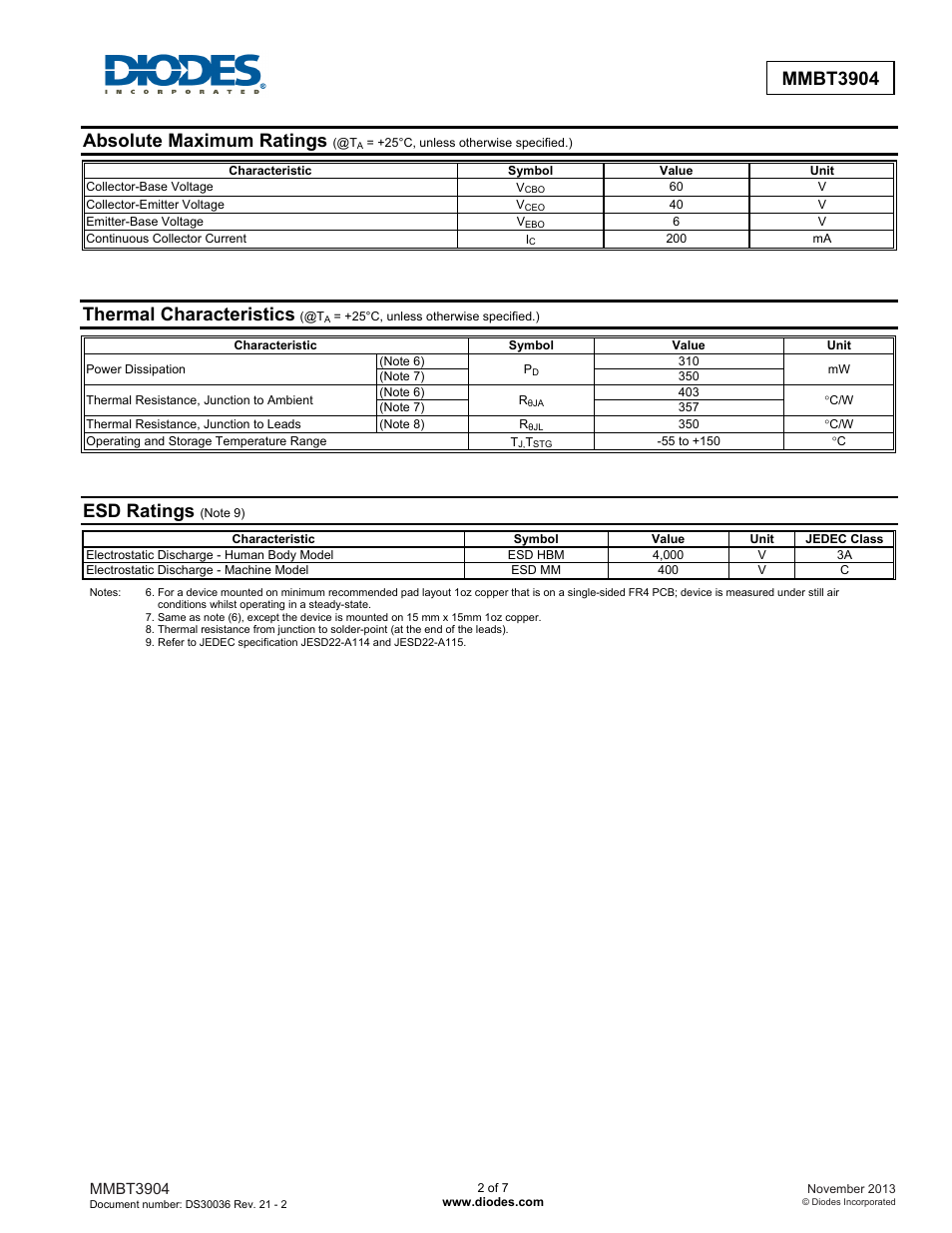 Mmbt3904, Absolute maximum ratings, Thermal characteristics | Esd ratings | Diodes MMBT3904 User Manual | Page 2 / 7