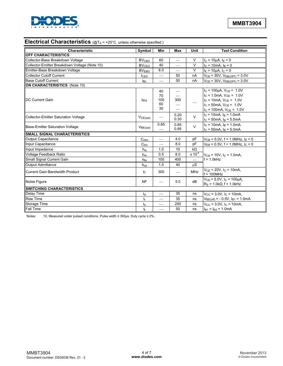 Electrical characteristics, Mmbt3904 | Diodes MMBT3904 User Manual | Page 4 / 7