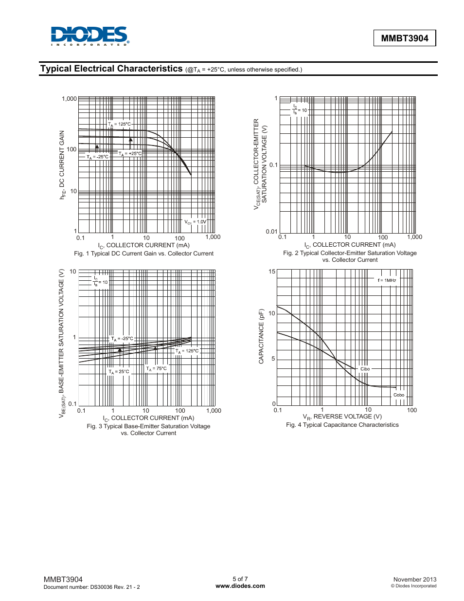Mmbt3904, Typical electrical characteristics | Diodes MMBT3904 User Manual | Page 5 / 7