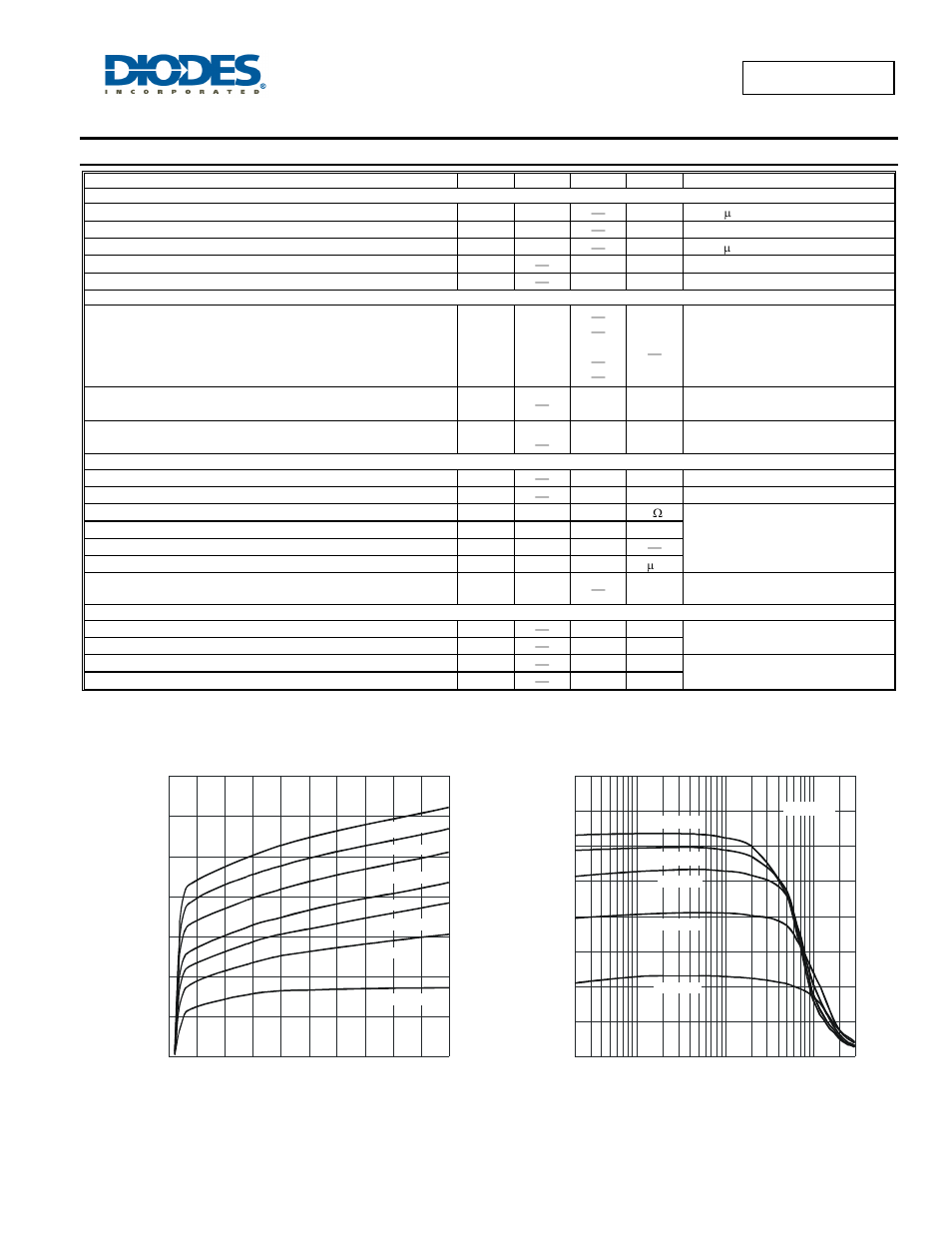 Electrical characteristics, Mmbt3904lp | Diodes MMBT3904LP User Manual | Page 3 / 5